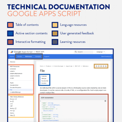 Docs Online Product Documentation